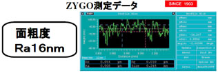 ZYGO測定データ