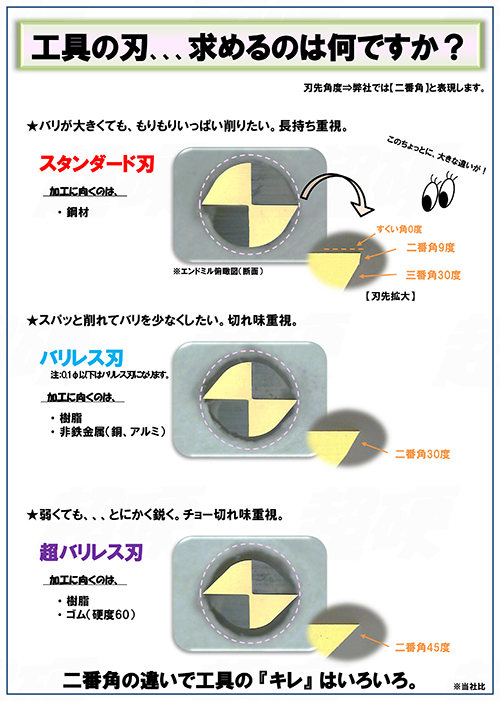 超硬エンドミル（標準品）